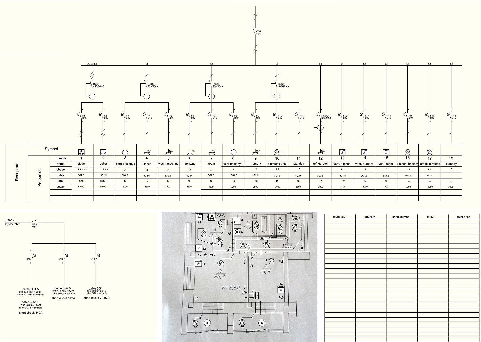 Orçamento elétrico sem improviso: materiais e mão de obra